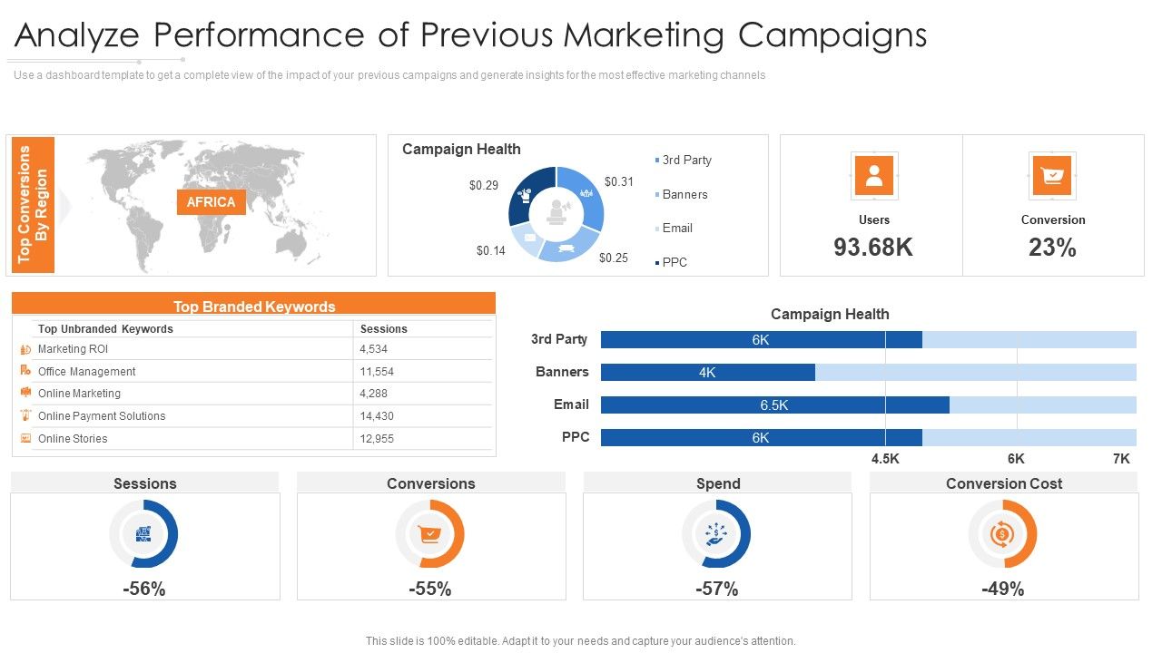 Analyze_Performance_Of_Previous_Marketing_Campaigns_Icons_PDF_Slide_1.jpg