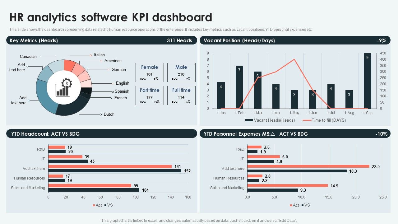 Hr Dashboard Software: Streamline Your Workforce Management