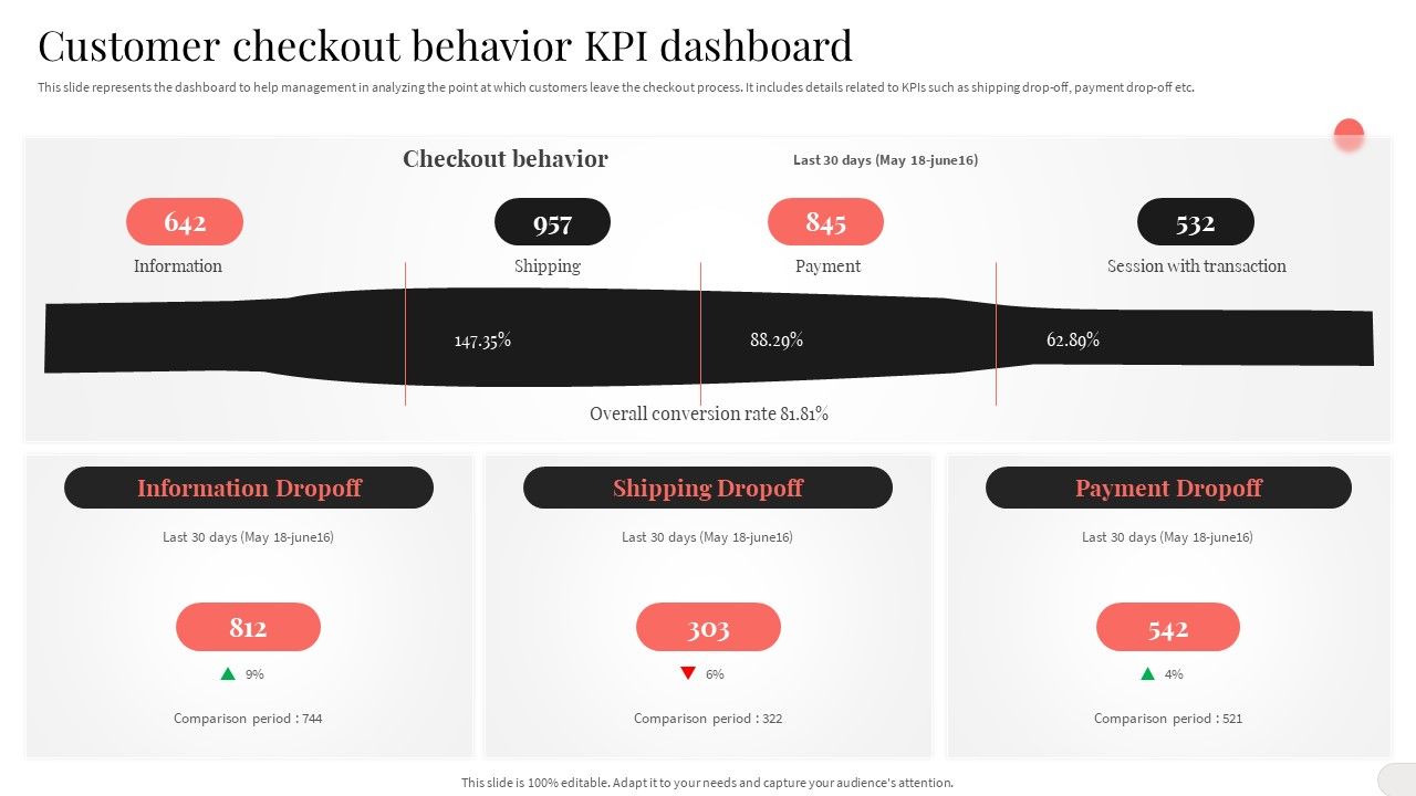 Analyzing_And_Implementing_Effective_CMS_Customer_Checkout_Behavior_KPI_Dashboard_Inspiration_PDF_Slide_1.jpg
