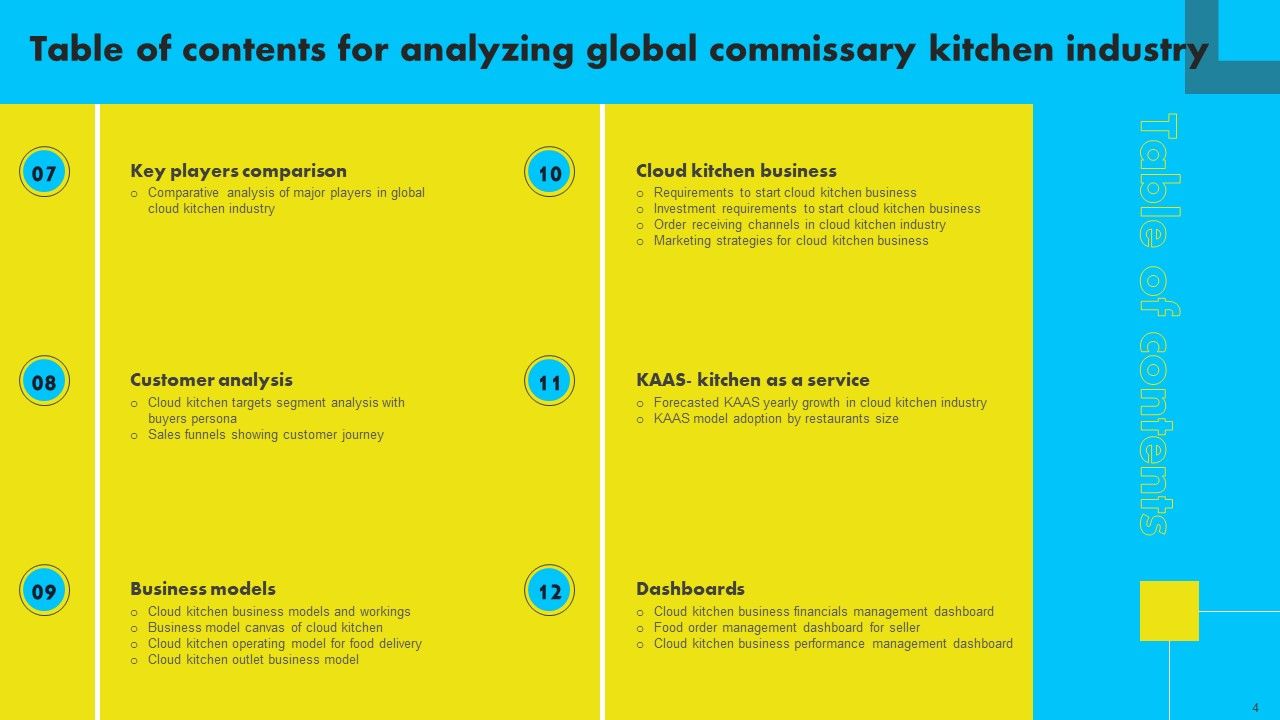 Analyzing Global Commissary Kitchen Industry Ppt PowerPoint Presentation Complete Deck With Slides Slide04