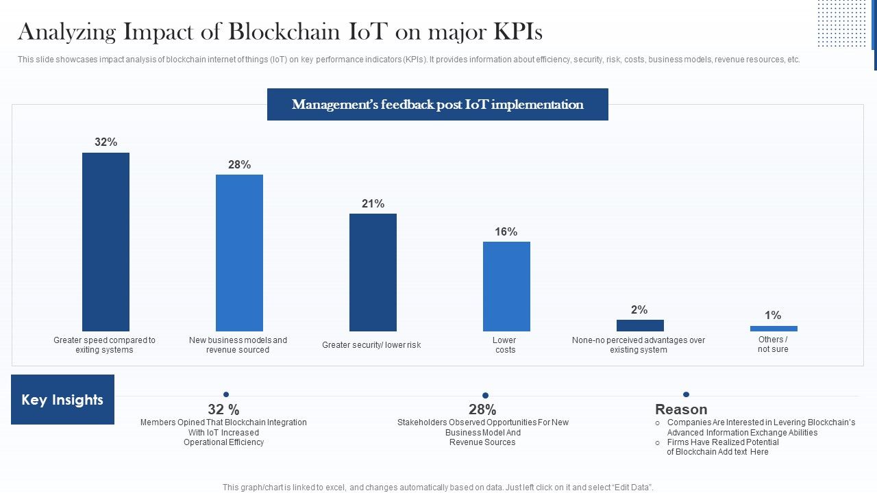 Analyzing_Impact_Of_Blockchain_Iot_On_Major_Kpis_Icons_PDF_Slide_1.jpg