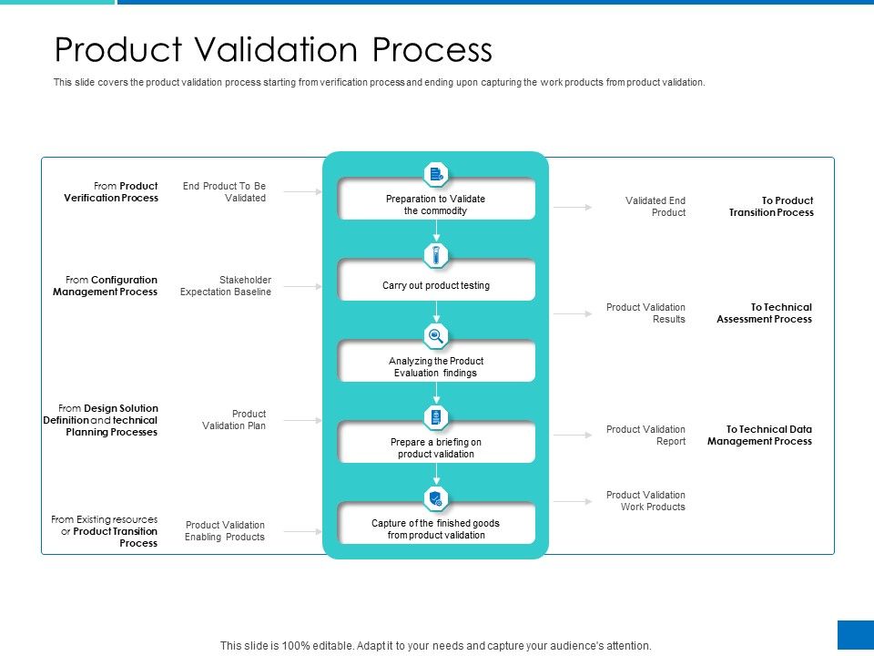 Analyzing_Requirement_Management_Process_Product_Validation_Process_Icons_PDF_Slide_1.jpg