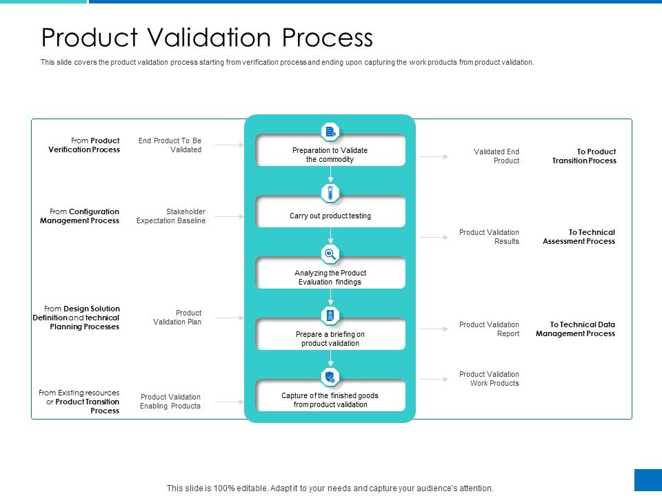 Analyzing Requirement Management Process Product Validation Process ...