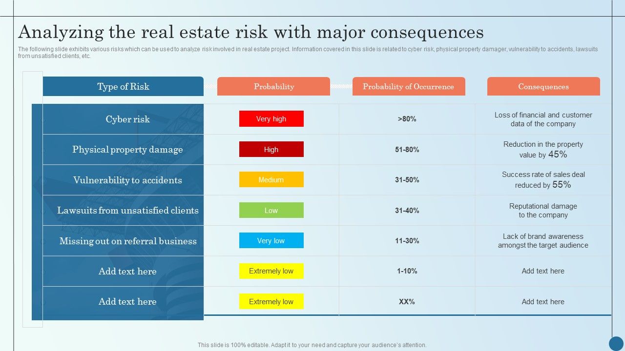 Analyzing The Real Estate Risk With Major Consequences Managing