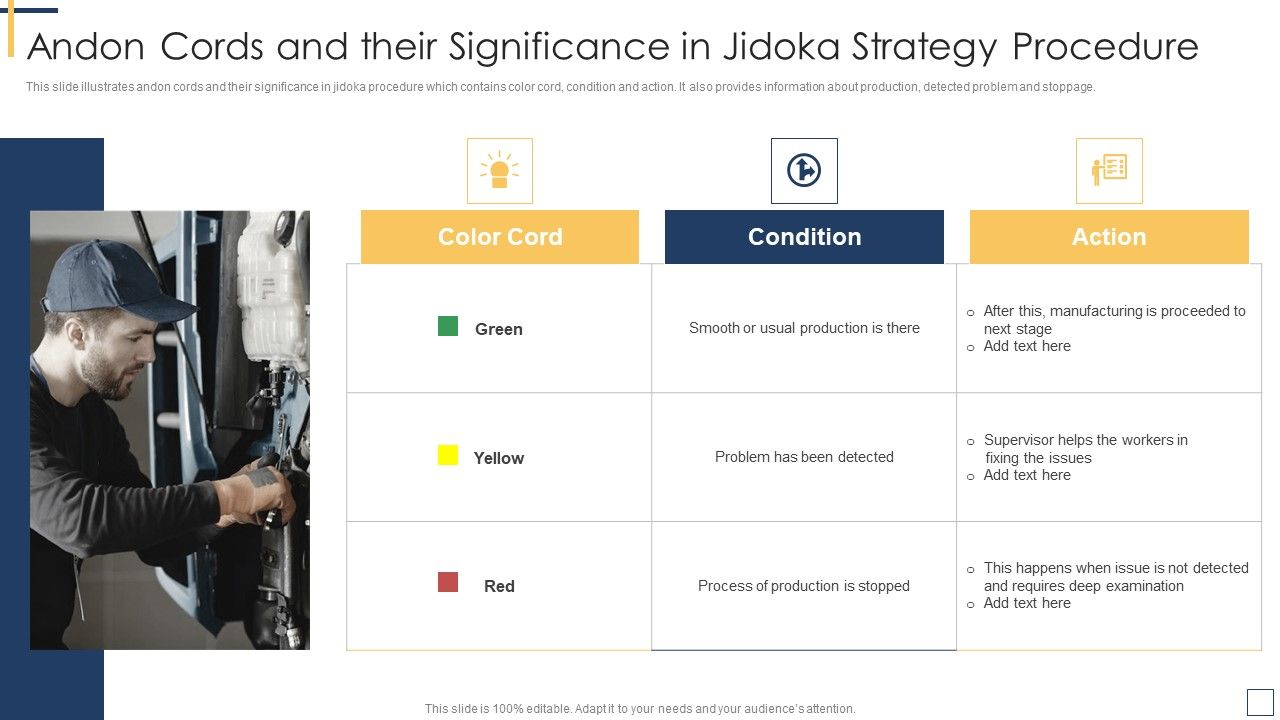 Andon Cords And Their Significance In Jidoka Strategy Procedure Brochure PDF