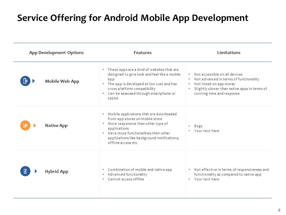 Android Mobile App Development Proposal Ppt PowerPoint Presentation Complete Deck With Slides Slide08