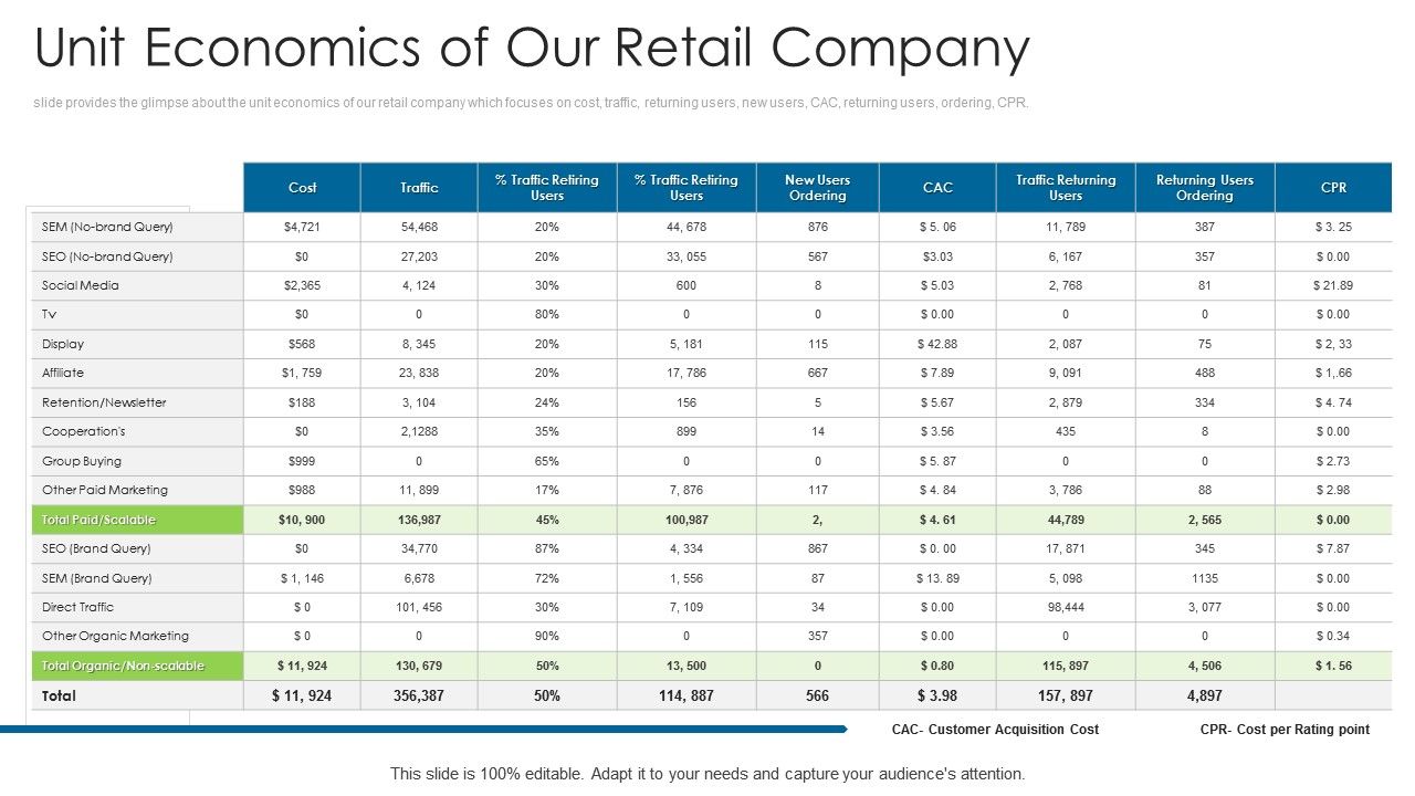 Angel_Contributor_Funding_Pitch_Unit_Economics_Of_Our_Retail_Company_Icons_PDF_Slide_1.jpg