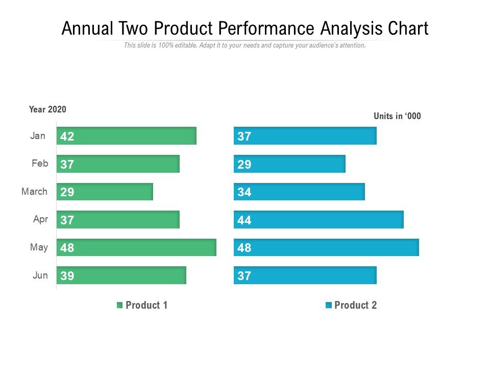 Annual_Two_Product_Performance_Analysis_Chart_Ppt_PowerPoint_Presentation_Icon_Design_Templates_PDF_Slide_1.jpg