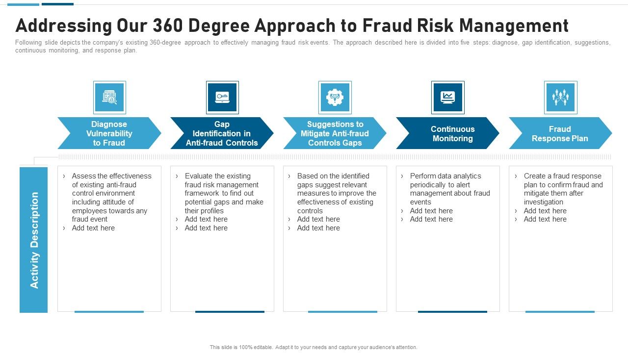 Anti_Scam_Playbook_Addressing_Our_360_Degree_Approach_To_Fraud_Risk_Management_Icons_PDF_Slide_1.jpg