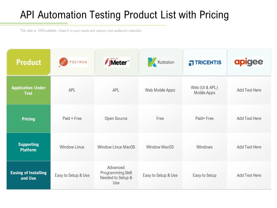Api Automation Testing Product List With Pricing Ppt PowerPoint ...