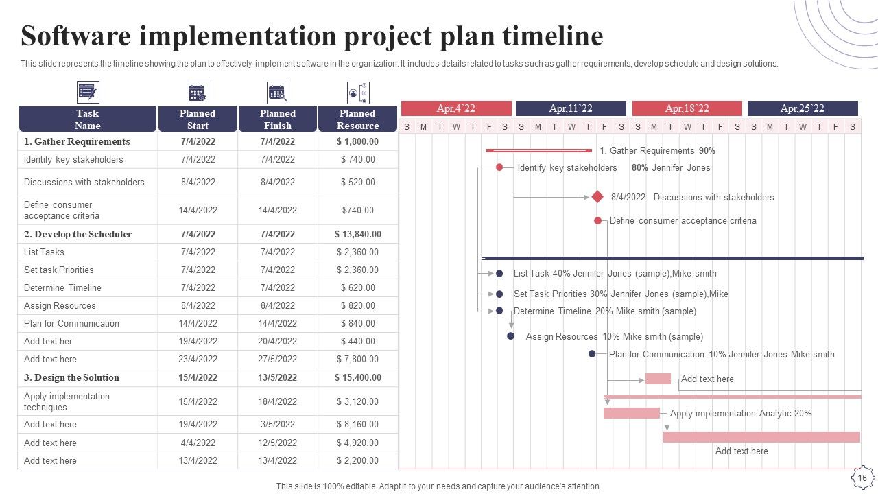 Application Deployment Project Plan Ppt PowerPoint Presentation Complete Deck With Slides Slide16