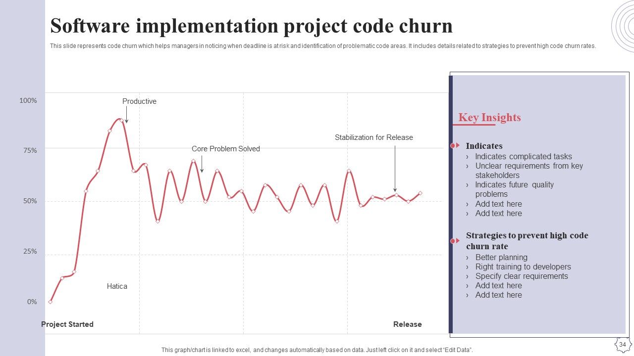 Application Deployment Project Plan Ppt PowerPoint Presentation Complete Deck With Slides Slide34