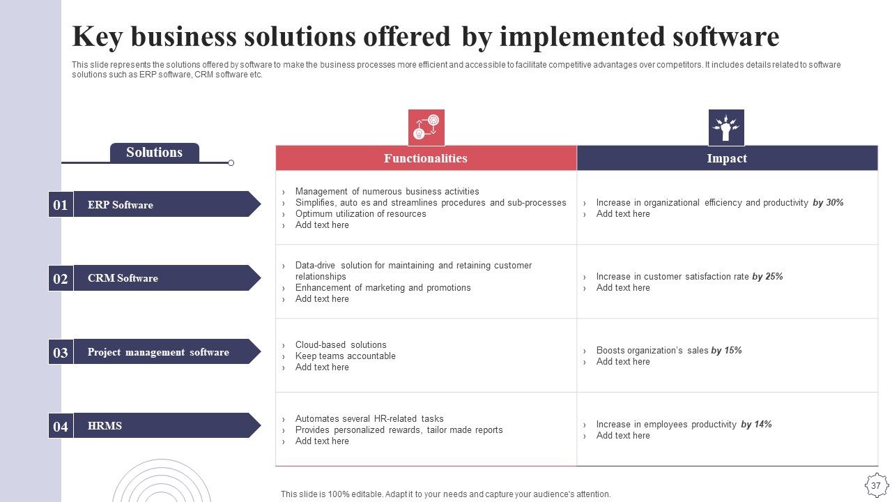 Application Deployment Project Plan Ppt PowerPoint Presentation Complete Deck With Slides Slide37