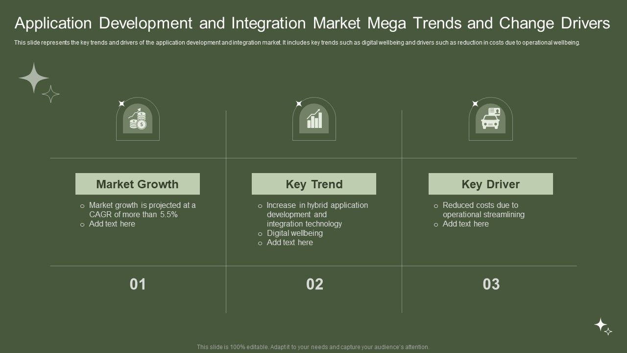 Application_Development_And_Integration_Market_Mega_Trends_And_Change_Drivers_Graphics_PDF_Slide_1.jpg