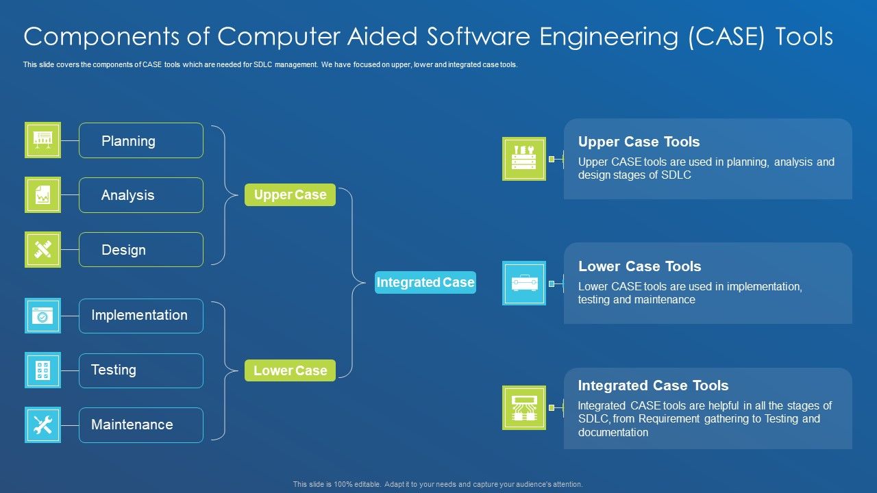 Application_Development_Best_Practice_Tools_And_Templates_Components_Of_Computer_Aided_Rules_PDF_Slide_1.jpg