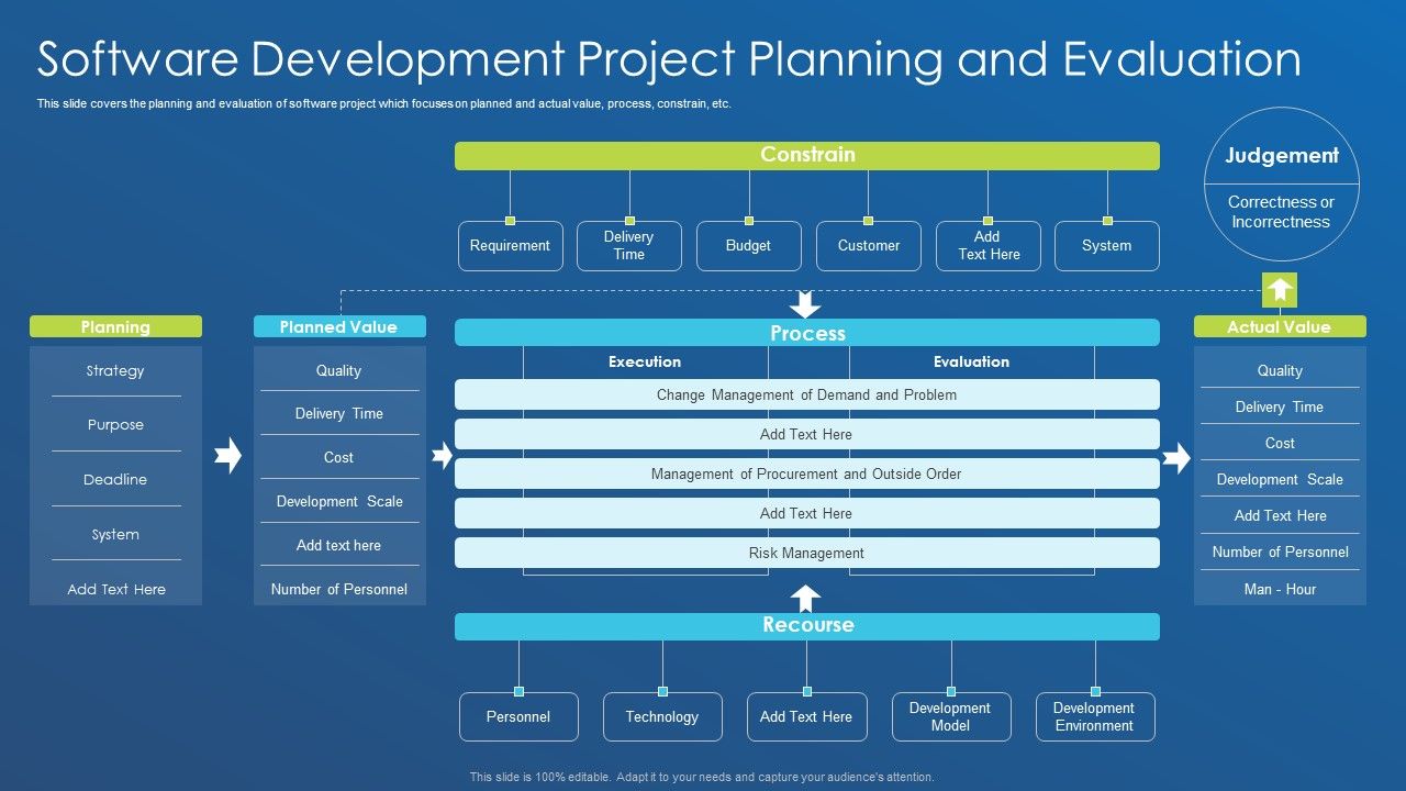 Application Development Best Practice Tools And Templates Software