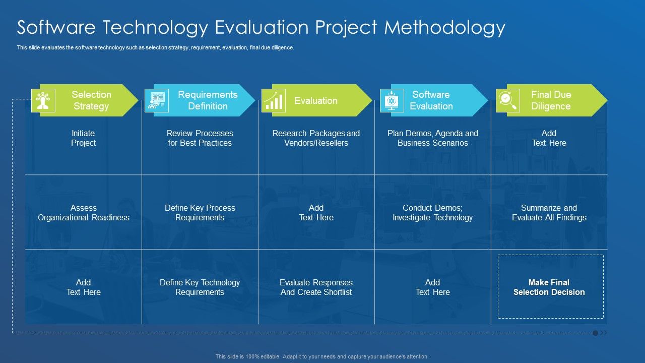 Application Development Best Practice Tools And Templates Software