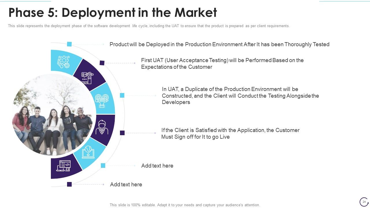 Application Development Life Cycle Ppt PowerPoint Presentation Complete Deck With Slides Slide24