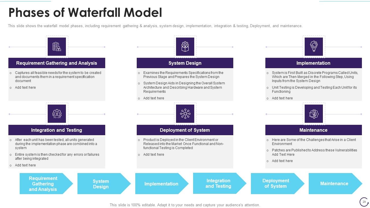 Application Development Life Cycle Ppt PowerPoint Presentation Complete Deck With Slides Slide29