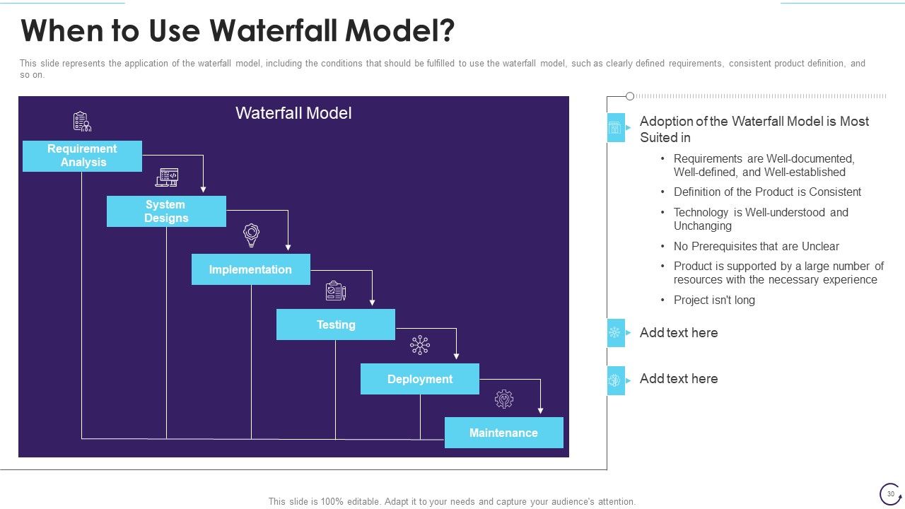 Application Development Life Cycle Ppt PowerPoint Presentation Complete Deck With Slides Slide30