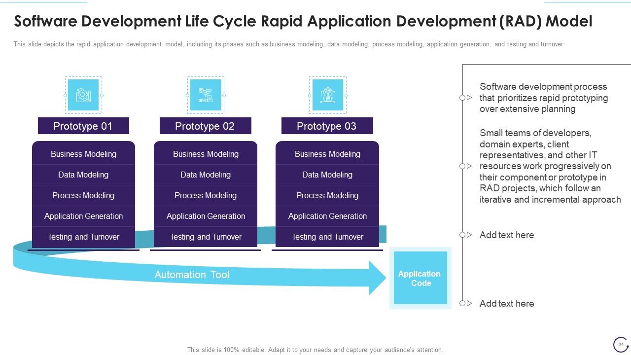 Application Development Life Cycle Ppt PowerPoint Presentation Complete Deck With Slides Slide34