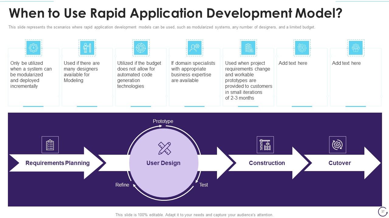 Application Development Life Cycle Ppt PowerPoint Presentation Complete Deck With Slides Slide37