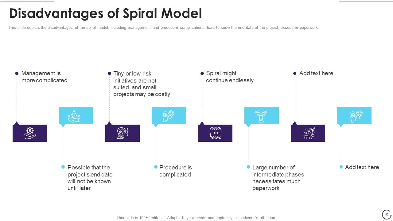 Application Development Life Cycle Ppt PowerPoint Presentation Complete Deck With Slides Slide45