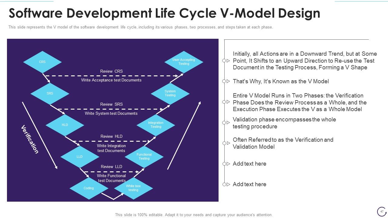 Application Development Life Cycle Ppt PowerPoint Presentation Complete Deck With Slides Slide47