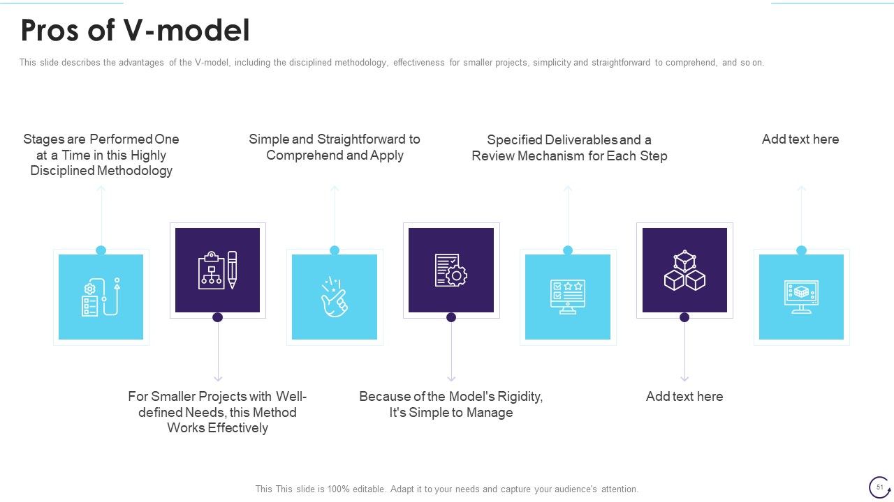 Application Development Life Cycle Ppt PowerPoint Presentation Complete Deck With Slides Slide51