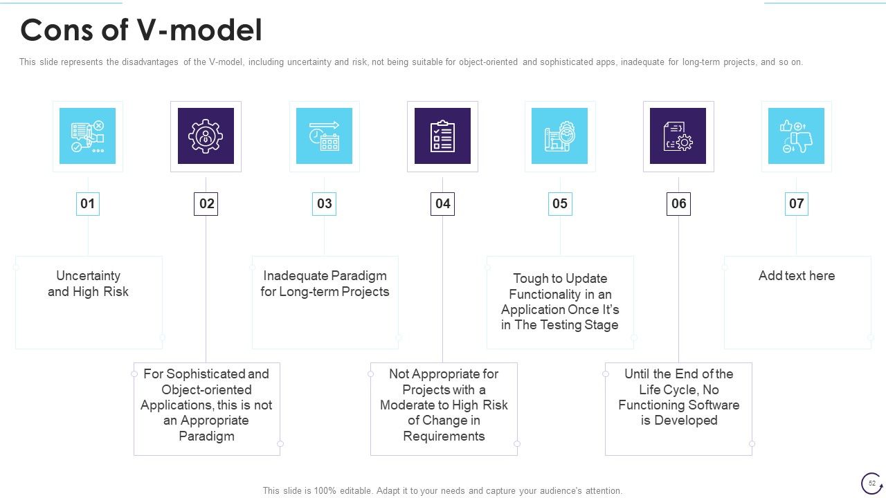 Application Development Life Cycle Ppt PowerPoint Presentation Complete Deck With Slides Slide52