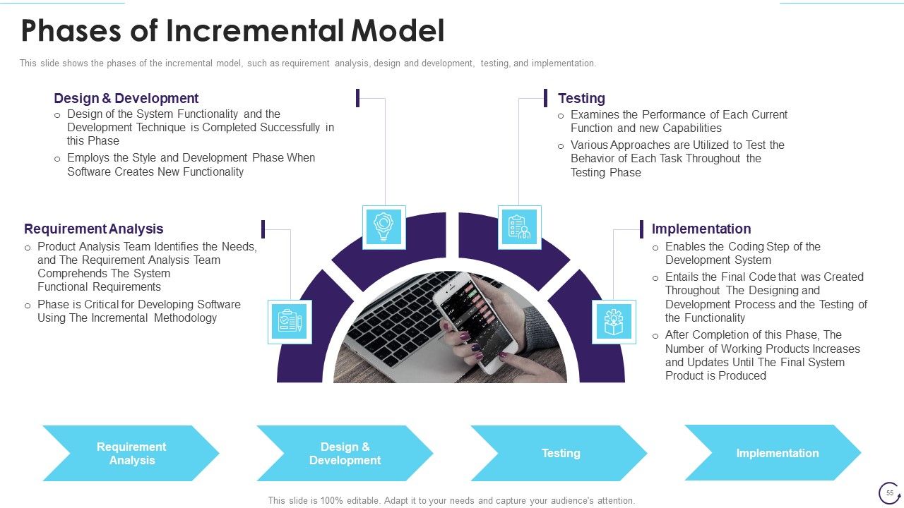 Application Development Life Cycle Ppt PowerPoint Presentation Complete Deck With Slides Slide55