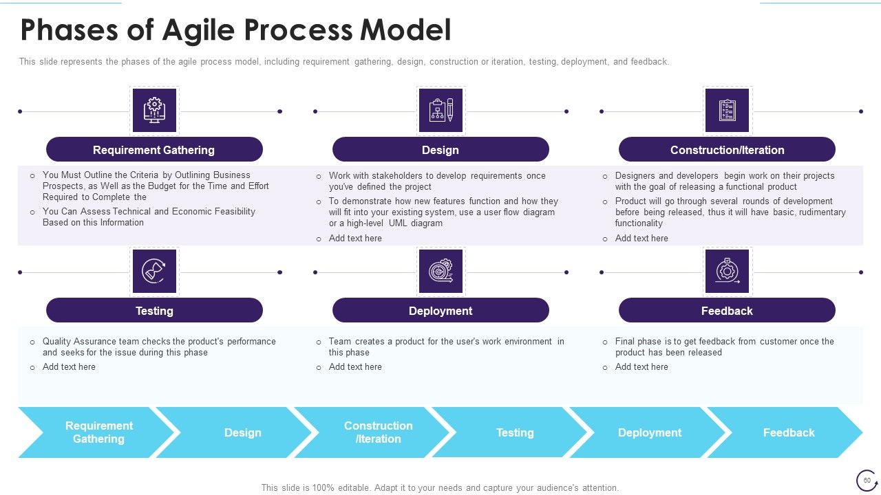 Application Development Life Cycle Ppt PowerPoint Presentation Complete Deck With Slides Slide60