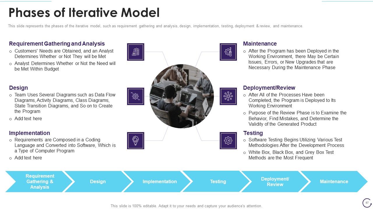 Application Development Life Cycle Ppt PowerPoint Presentation Complete Deck With Slides Slide67