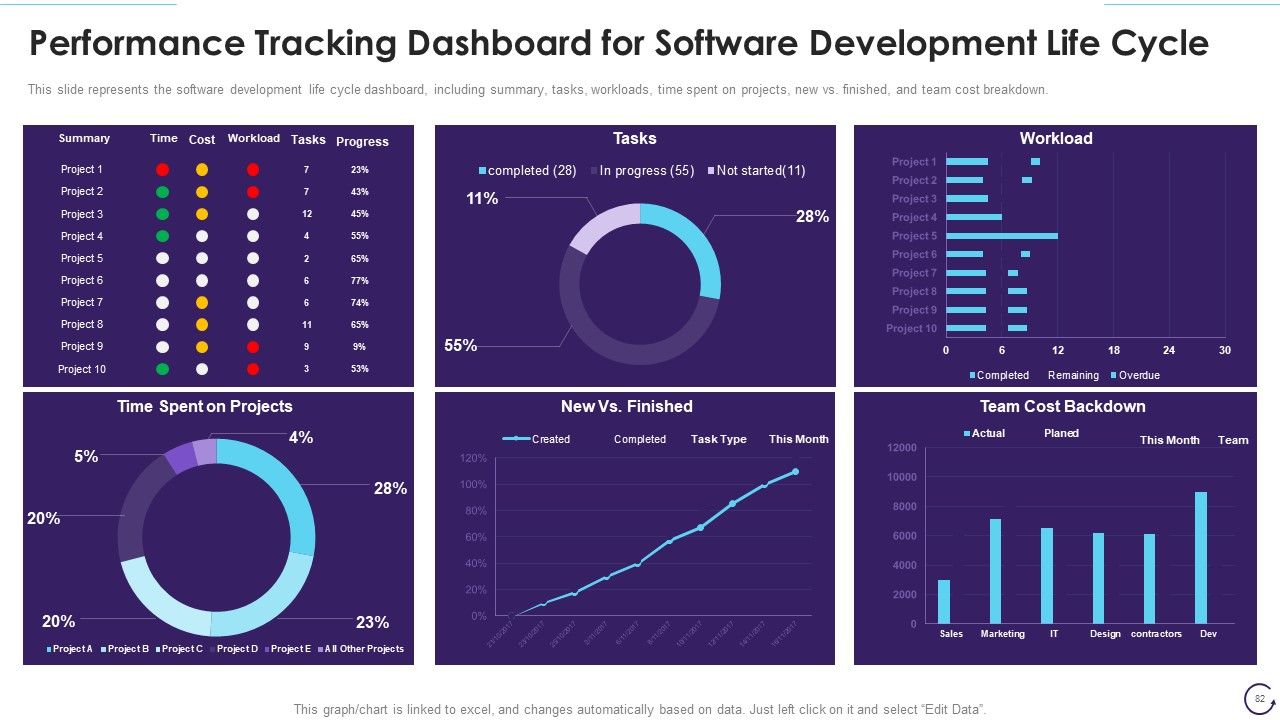 Application Development Life Cycle Ppt PowerPoint Presentation Complete Deck With Slides Slide82