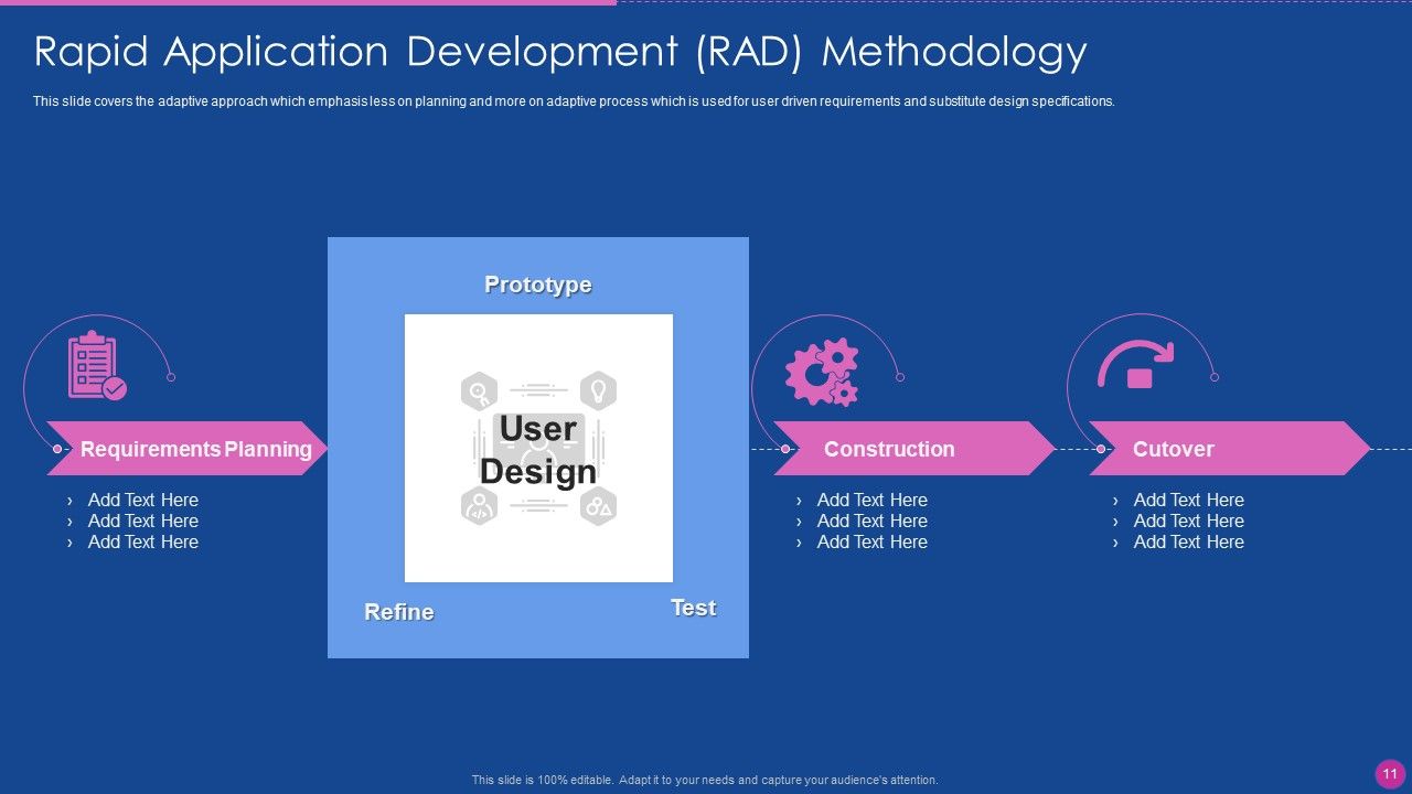 Application Development Lifecycle Management Ppt PowerPoint Presentation Complete Deck With Slides Slide11