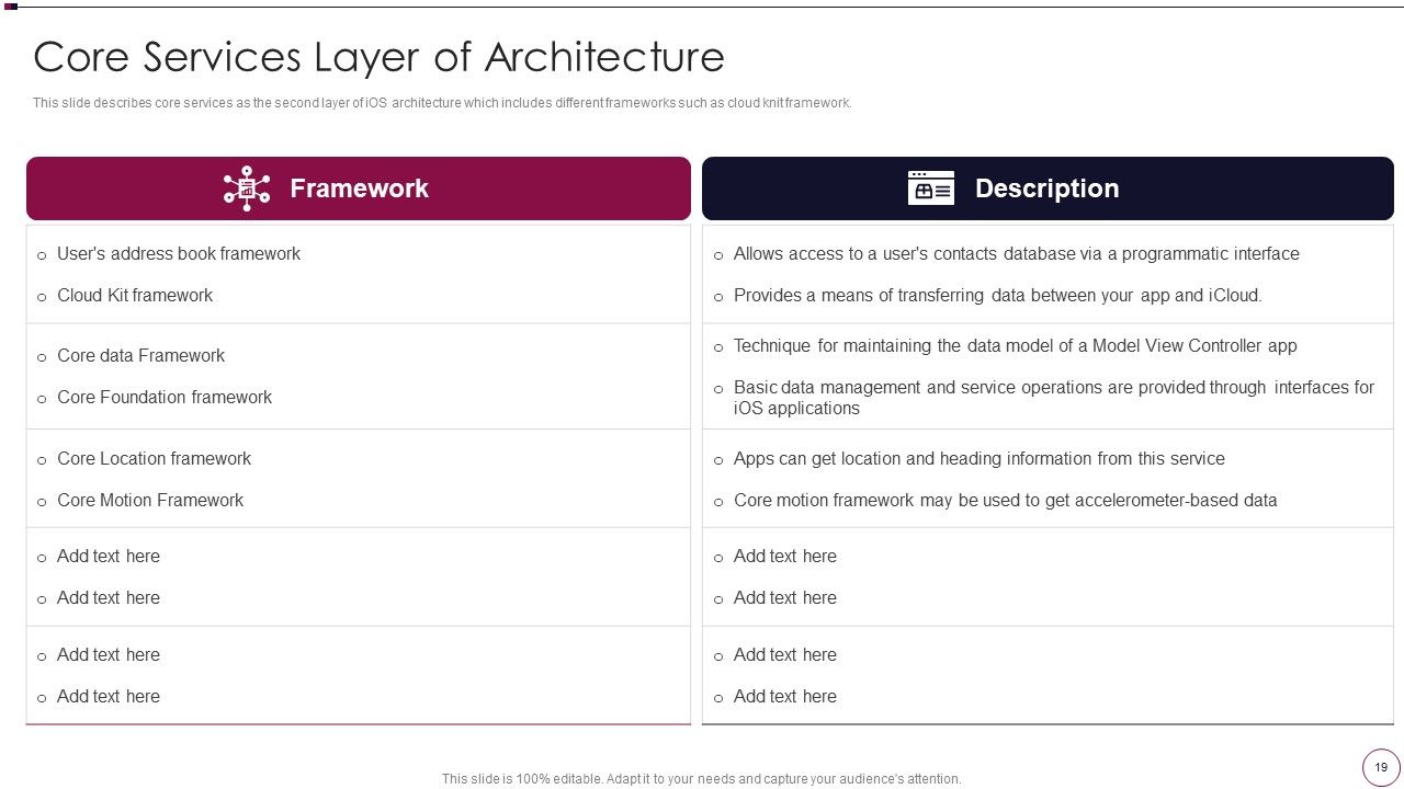 Application Development Ppt PowerPoint Presentation Complete Deck With Slides Slide19