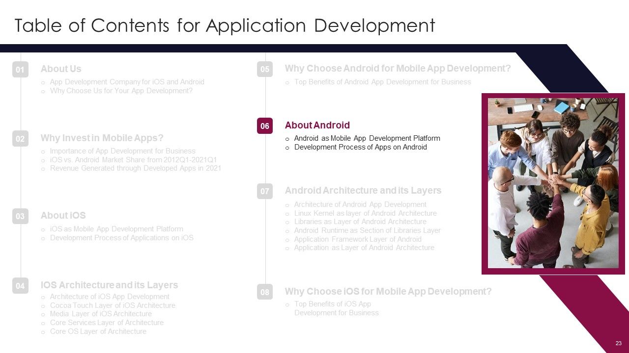 Application Development Ppt PowerPoint Presentation Complete Deck With Slides Slide23