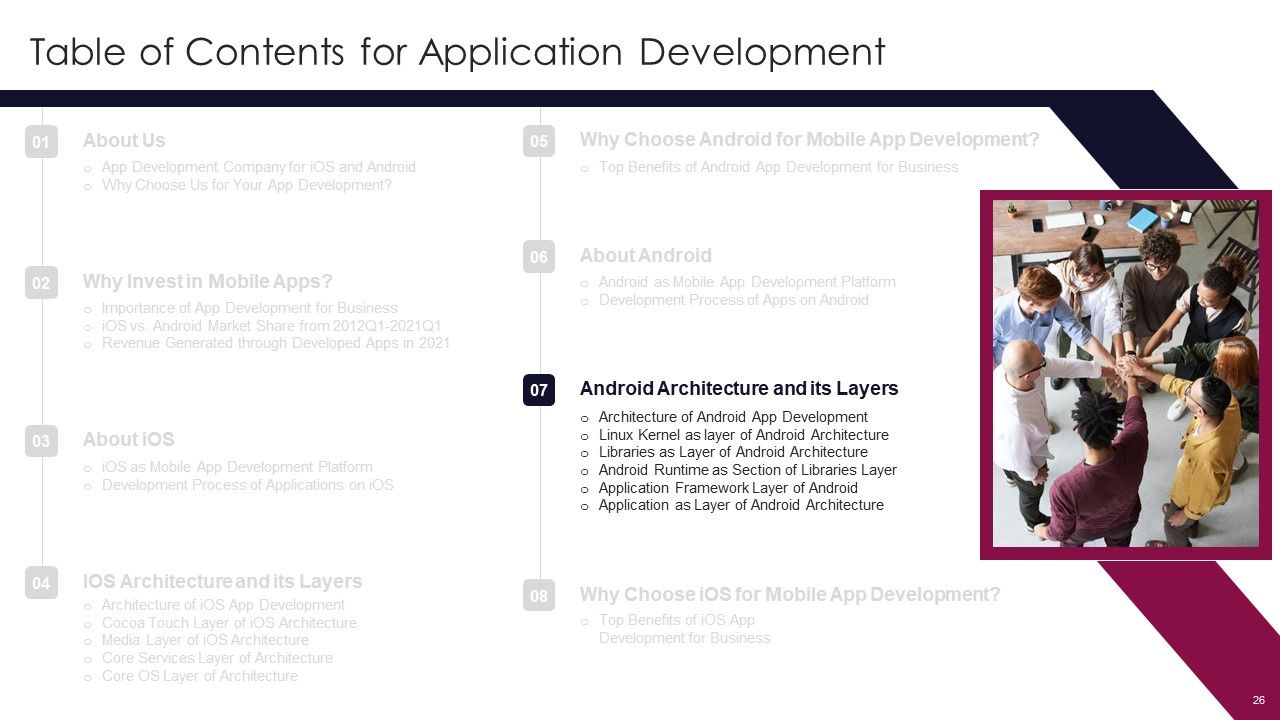 Application Development Ppt PowerPoint Presentation Complete Deck With Slides Slide26