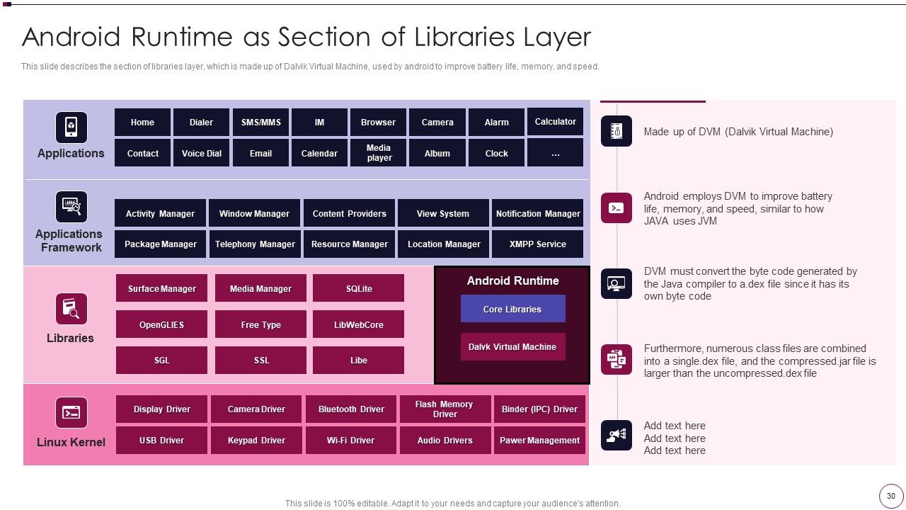 Application Development Ppt PowerPoint Presentation Complete Deck With Slides Slide30