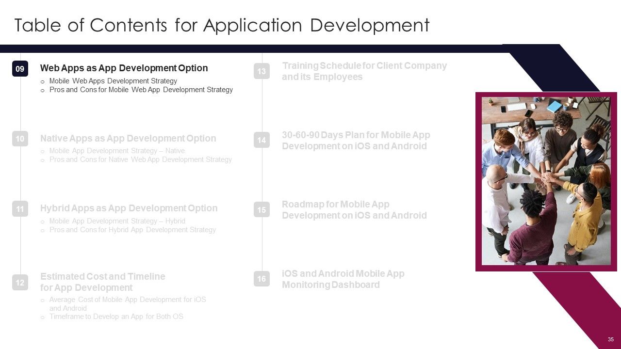 Application Development Ppt PowerPoint Presentation Complete Deck With Slides Slide35