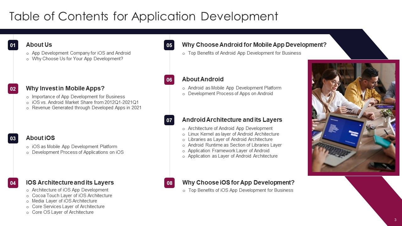 Application Development Ppt PowerPoint Presentation Complete Deck With Slides Slide03