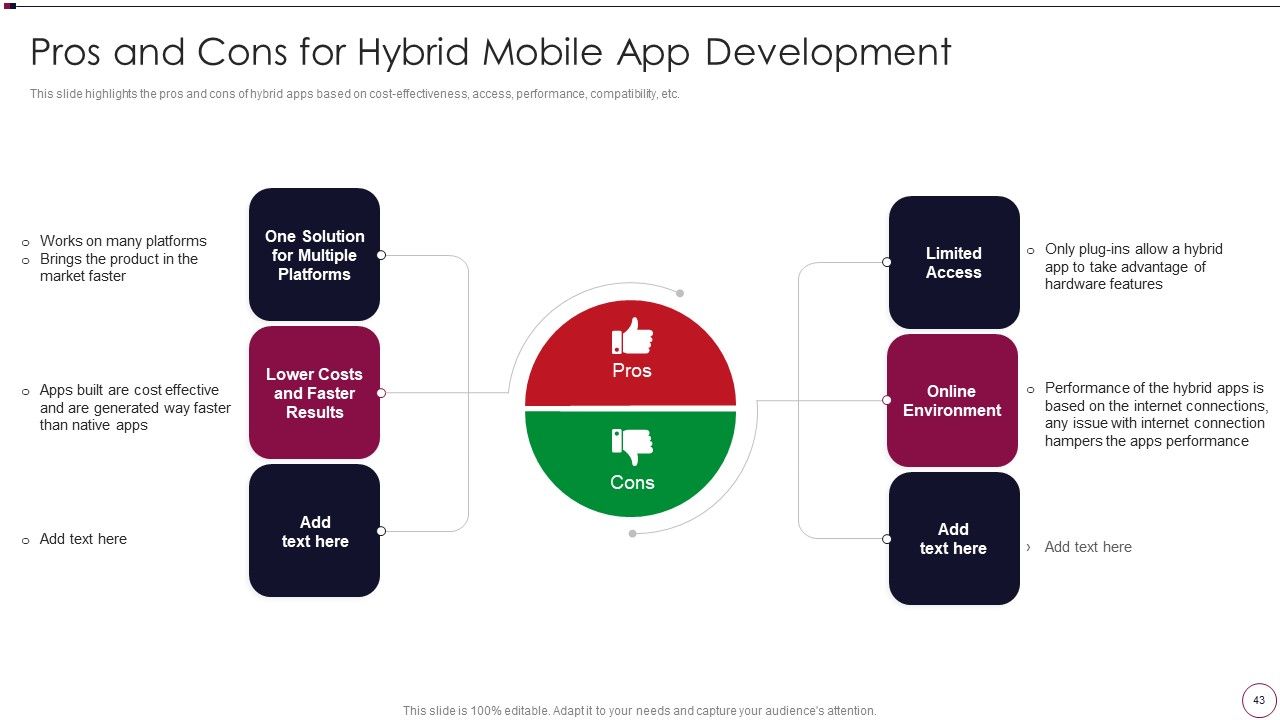 Application Development Ppt PowerPoint Presentation Complete Deck With Slides Slide43