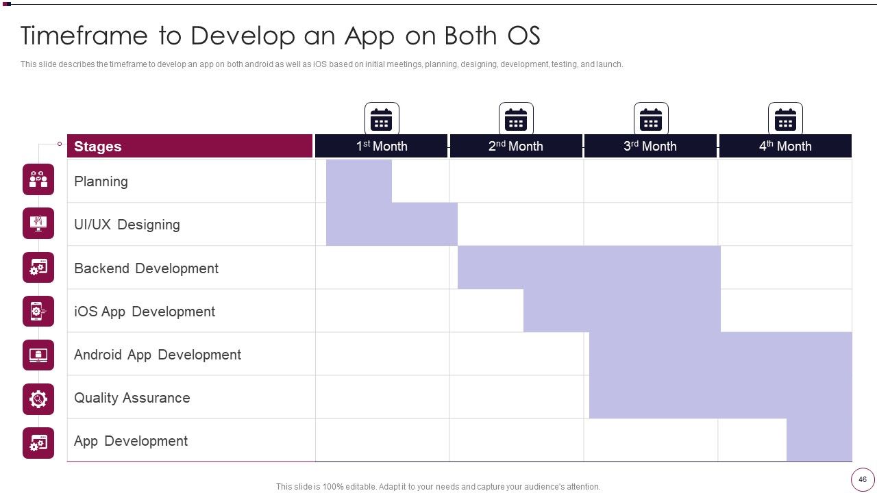 Application Development Ppt PowerPoint Presentation Complete Deck With Slides Slide46