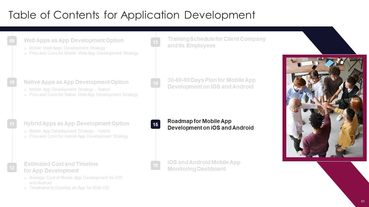 Application Development Ppt PowerPoint Presentation Complete Deck With Slides Slide51