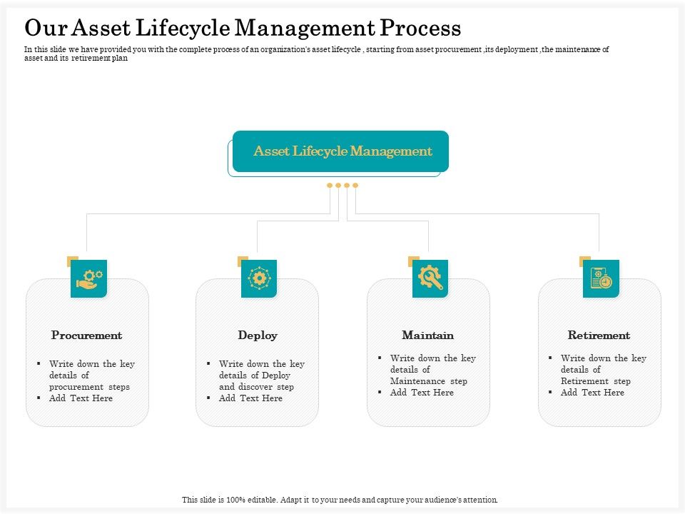 Application_Life_Cycle_Analysis_Capital_Assets_Our_Asset_Lifecycle_Management_Process_Icons_PDF_Slide_1.jpg