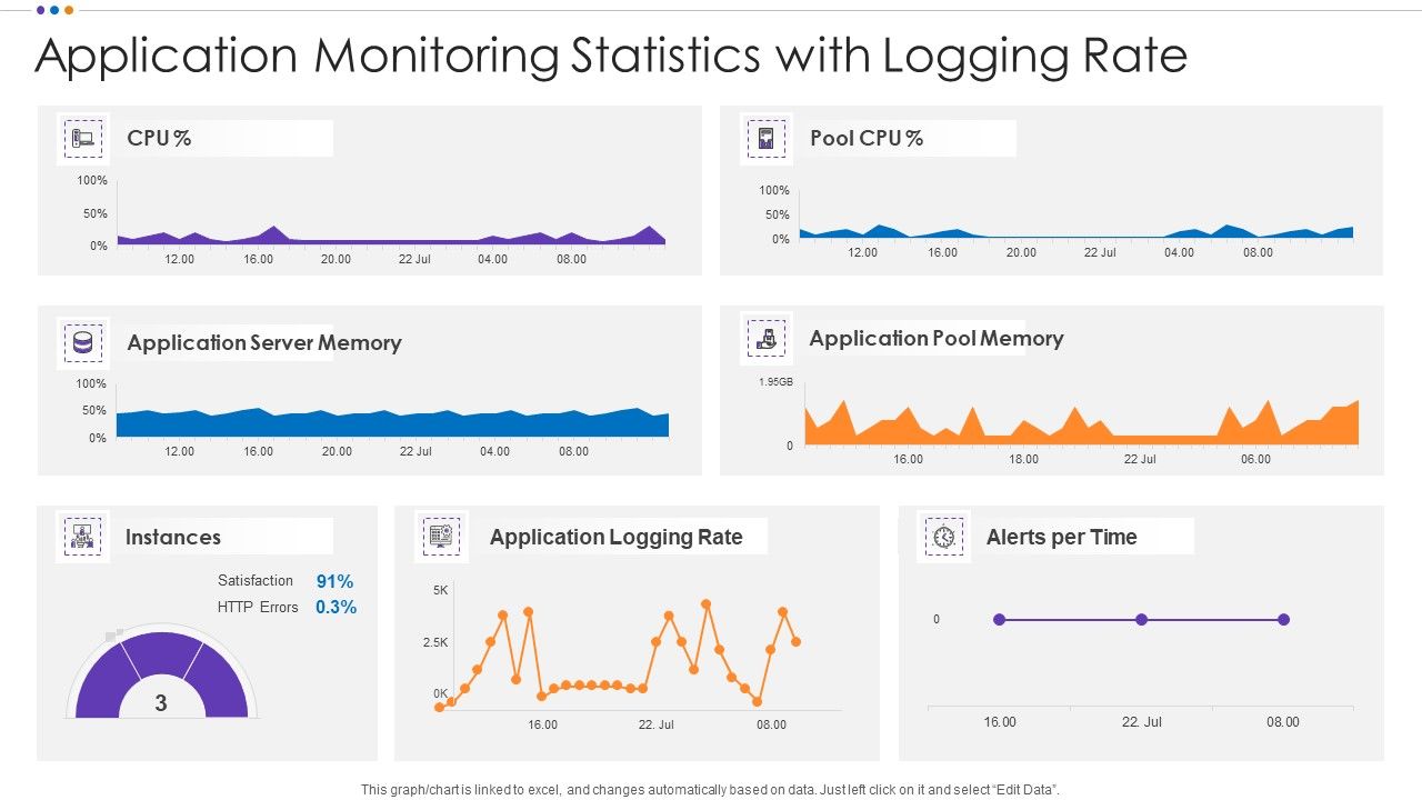 Application_Monitoring_Statistics_With_Logging_Rate_Guidelines_PDF_Slide_1.jpg