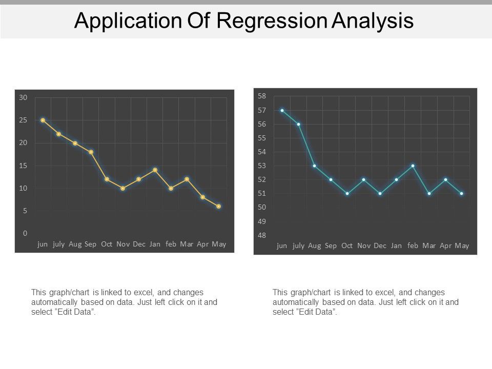 Application Of Regression Analysis