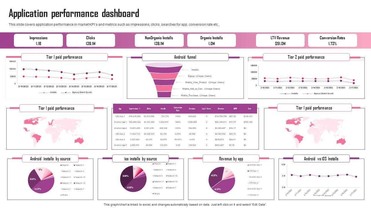 Application_Performance_Dashboard_Ppt_Icon_Template_PDF_Slide_1.jpg