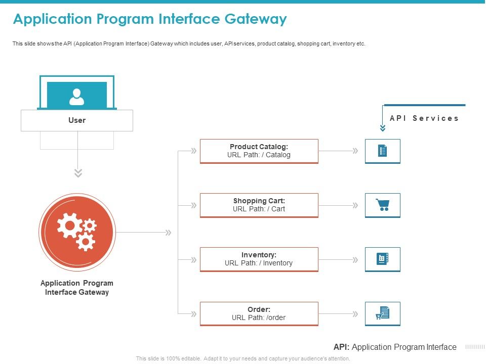Application_Program_Interface_Gateway_Ppt_Icon_Graphics_Example_PDF_Slide_1.jpg