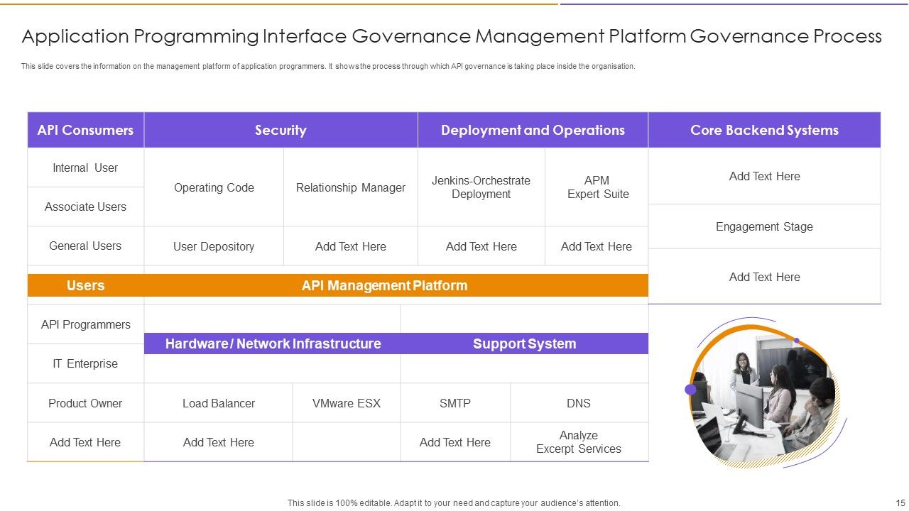 Application Programming Interface Governance Ppt PowerPoint Presentation Complete With Slides Slide15
